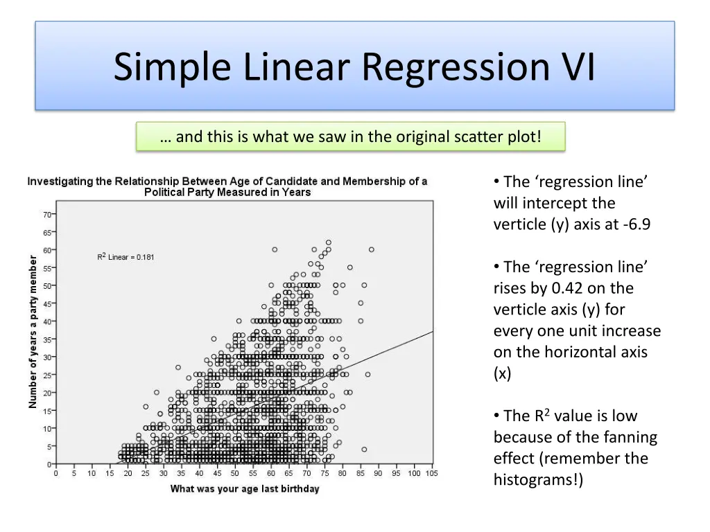 simple linear regression vi