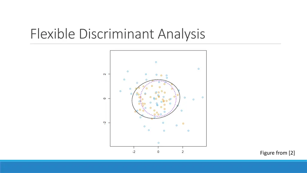 flexible discriminant analysis 5