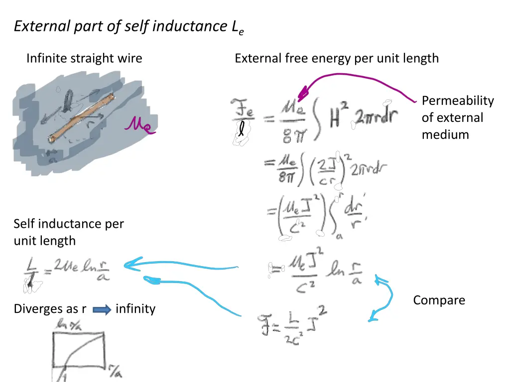 external part of self inductance l e