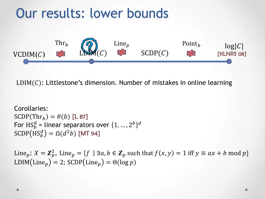our results lower bounds