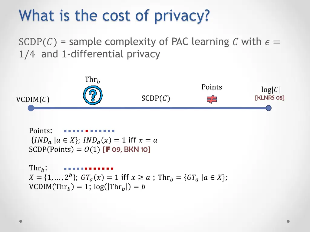 what is the cost of privacy