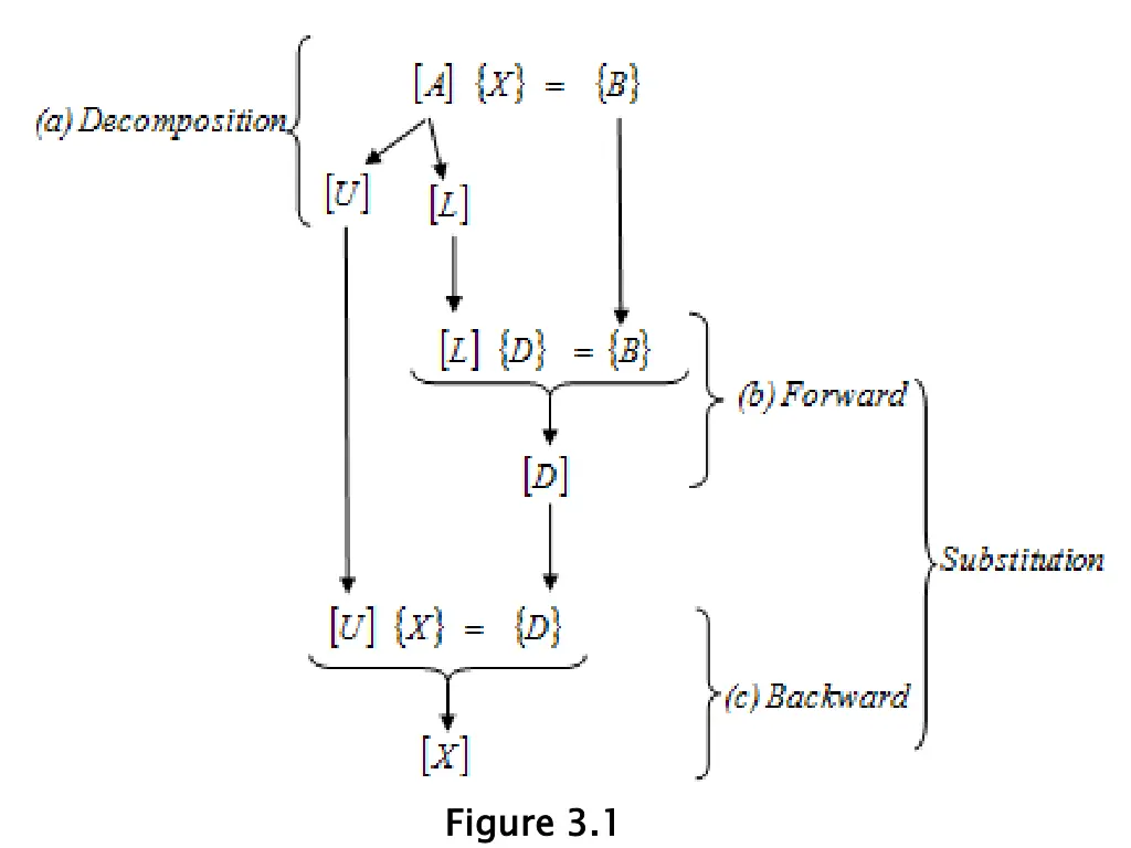 figure 3 1