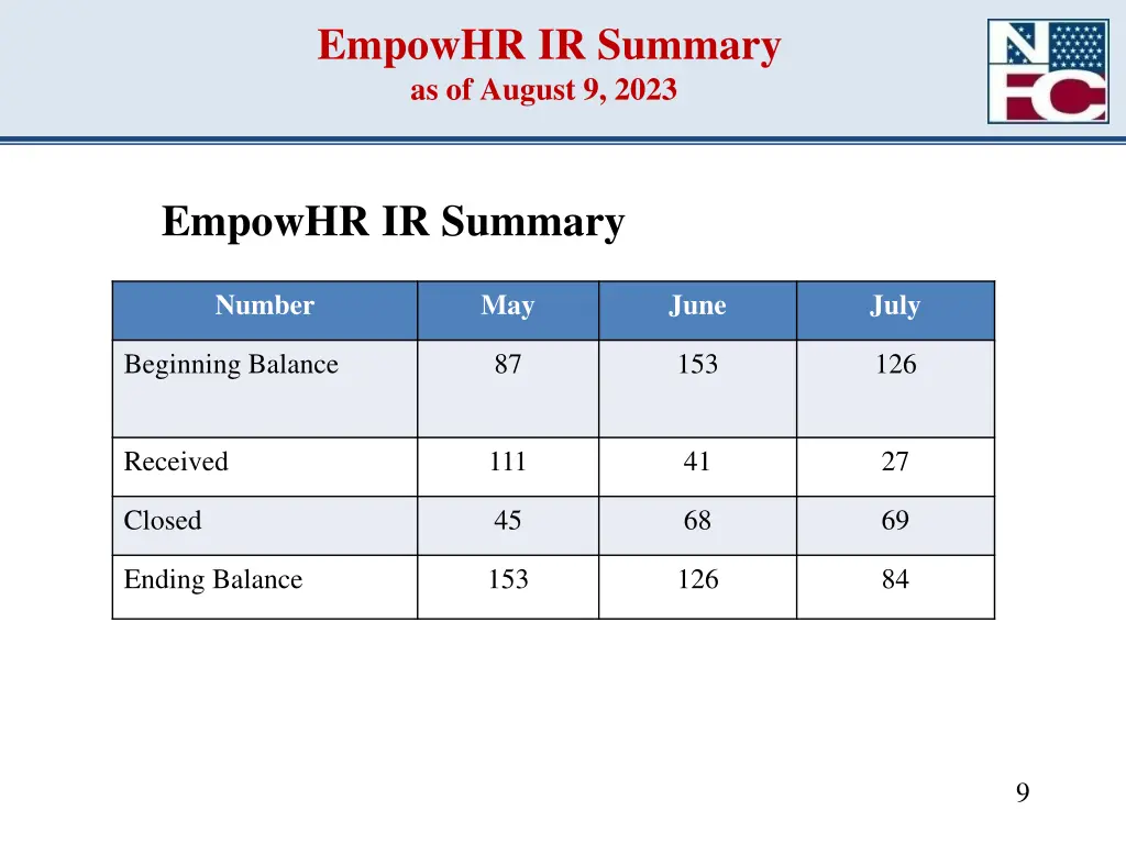 empowhr ir summary as of august 9 2023
