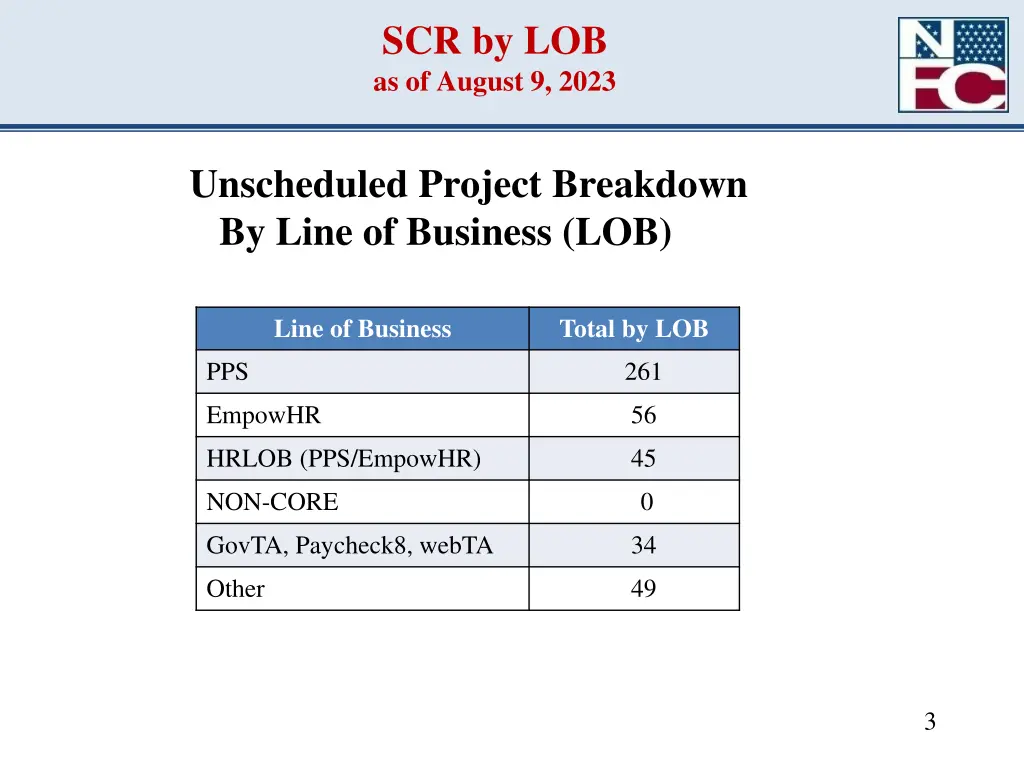 scr by lob as of august 9 2023