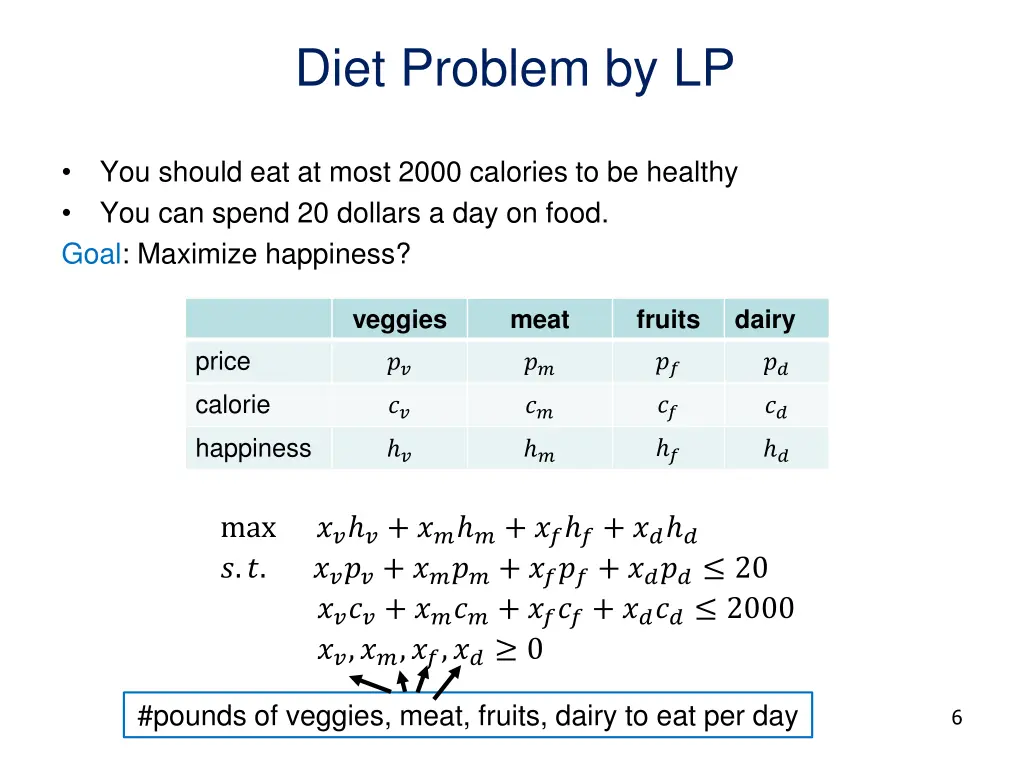 diet problem by lp