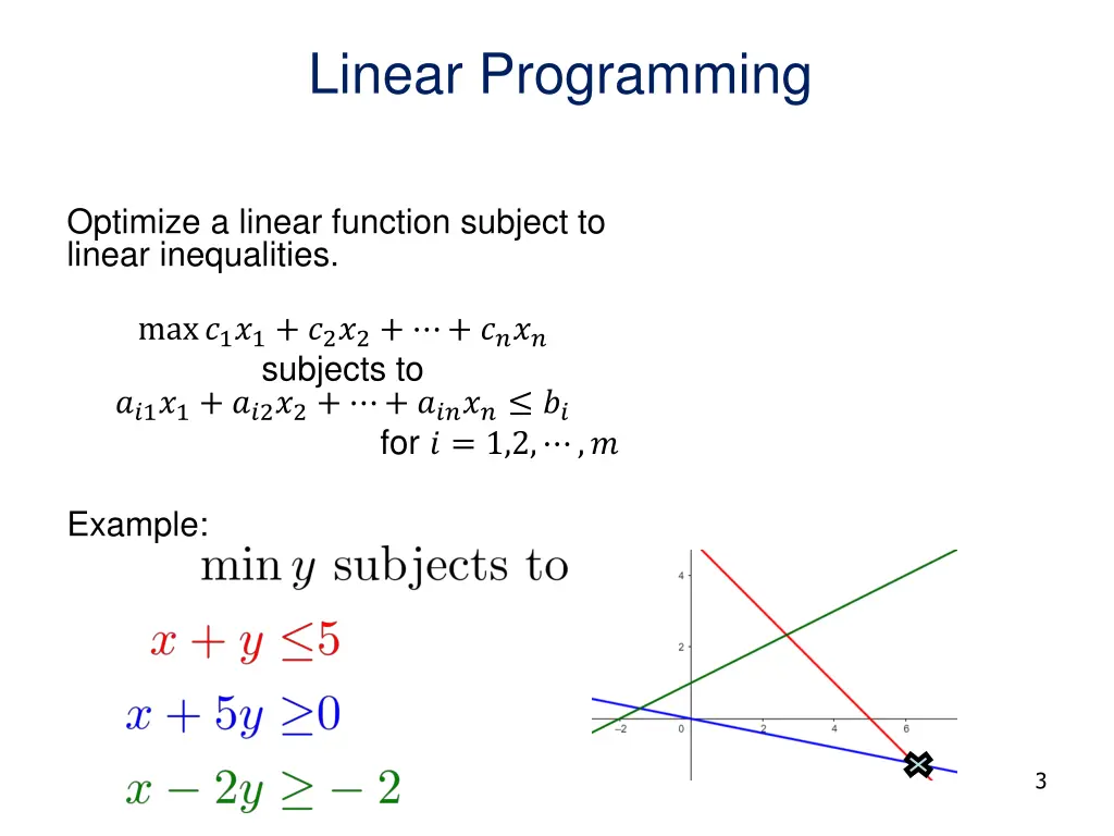 linear programming