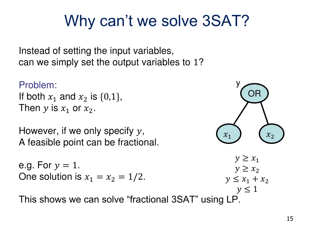 why can t we solve 3sat