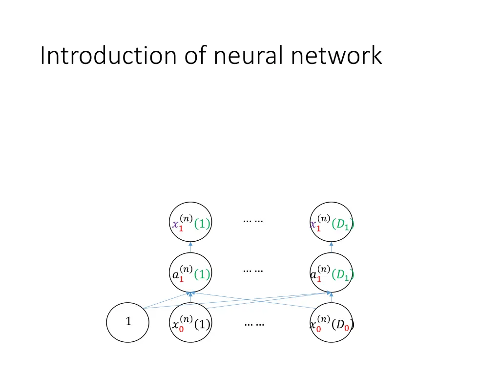 introduction of neural network 1