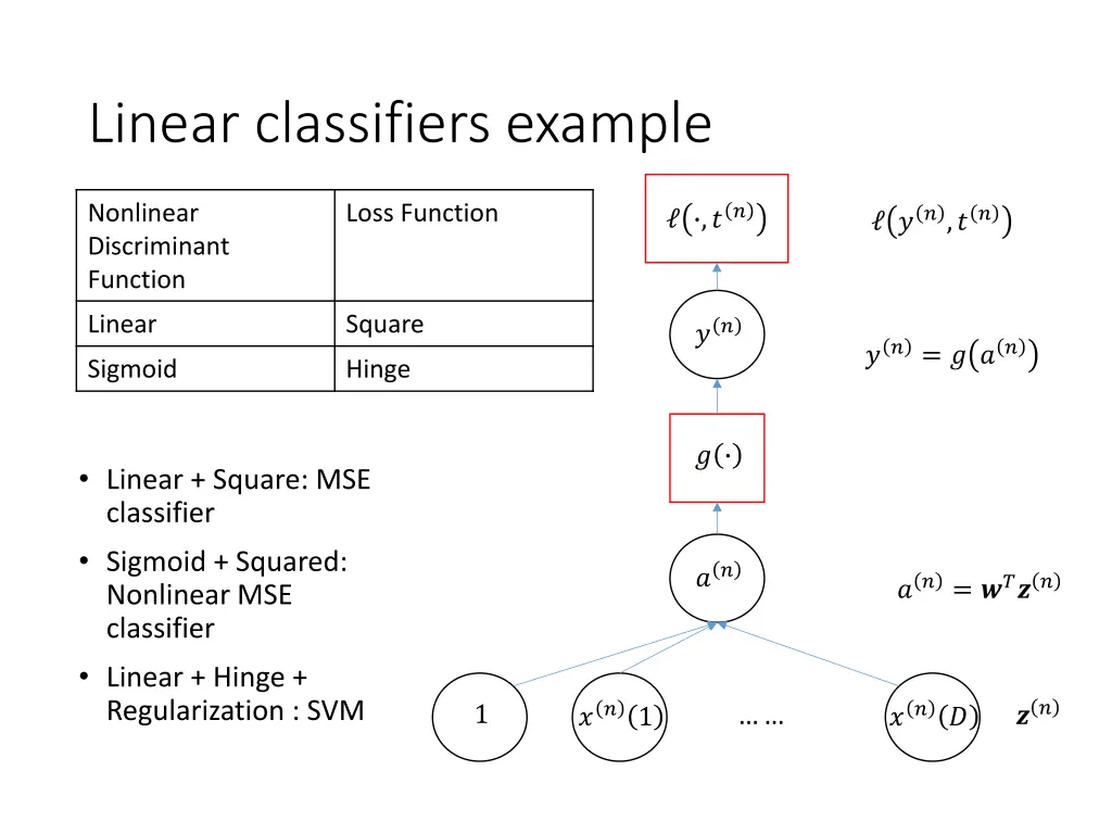 linear classifiers example