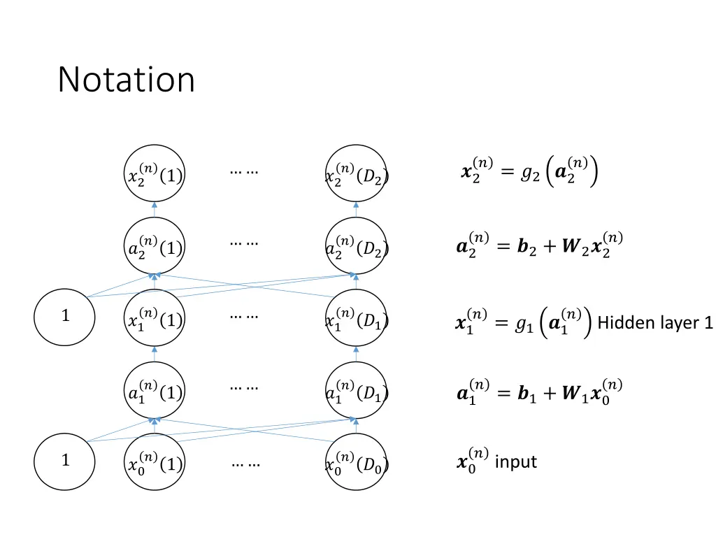 notation