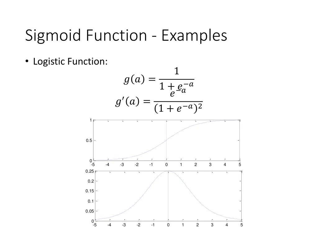 sigmoid function examples