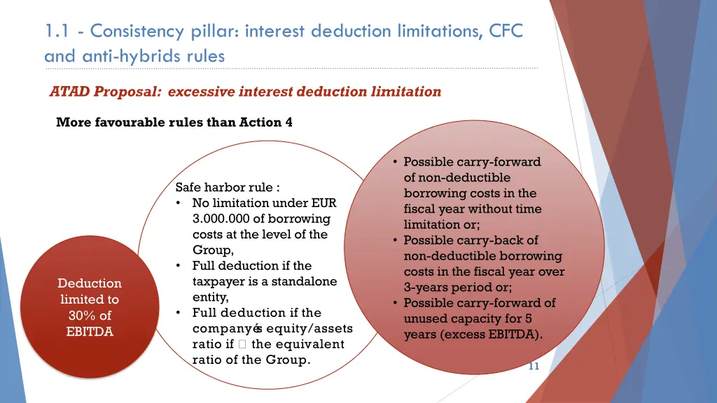 1 1 consistency pillar interest deduction 2