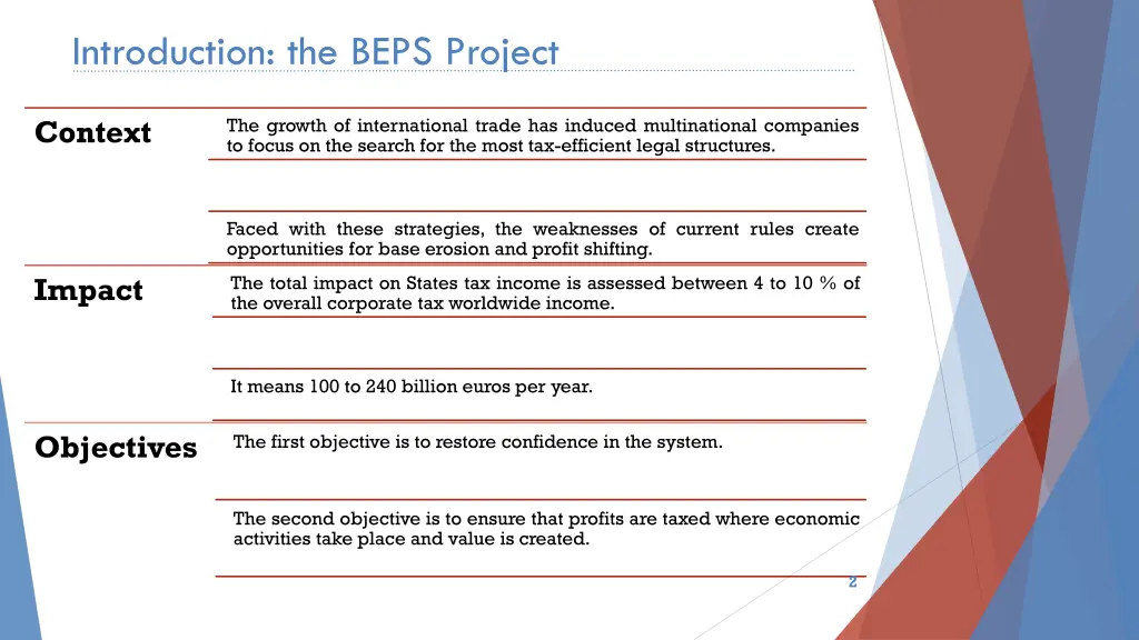 introduction the beps project
