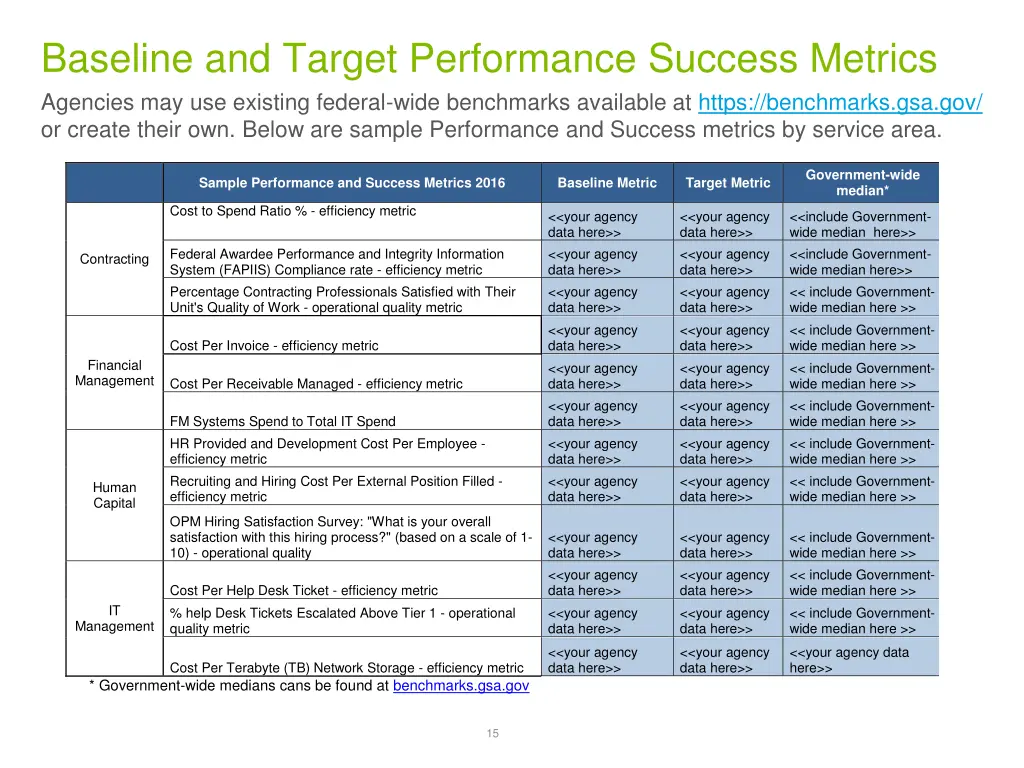baseline and target performance success metrics