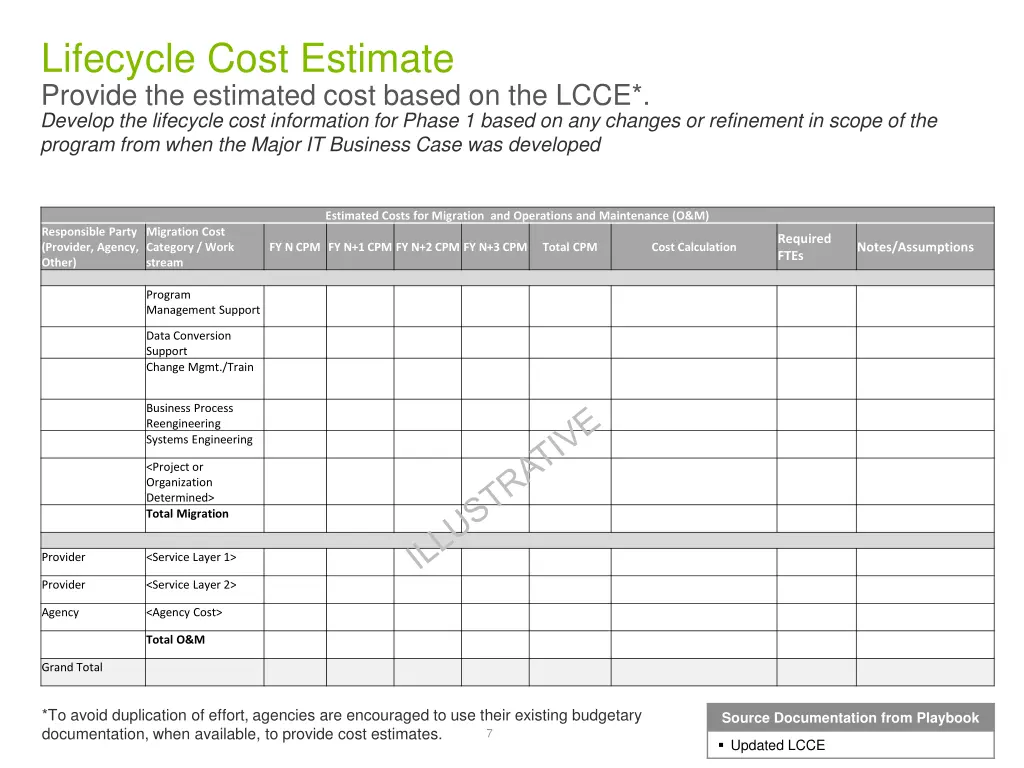 lifecycle cost estimate