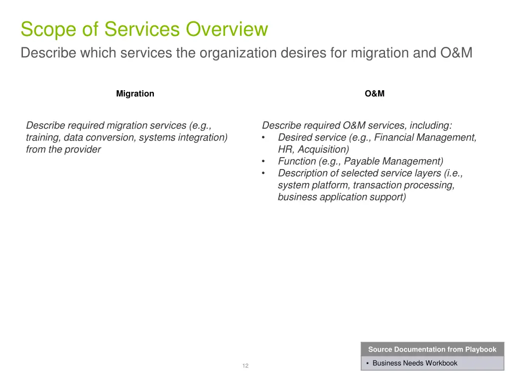 scope of services overview
