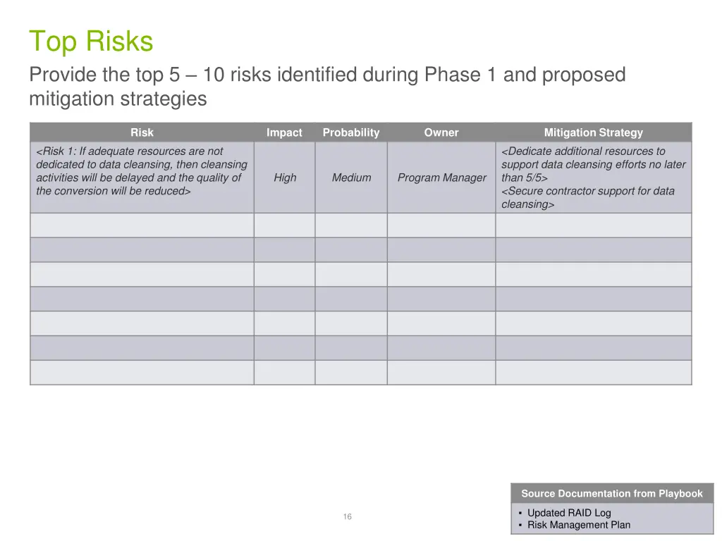 top risks