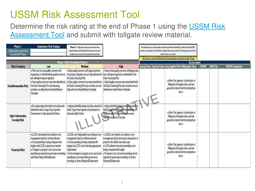 ussm risk assessment tool