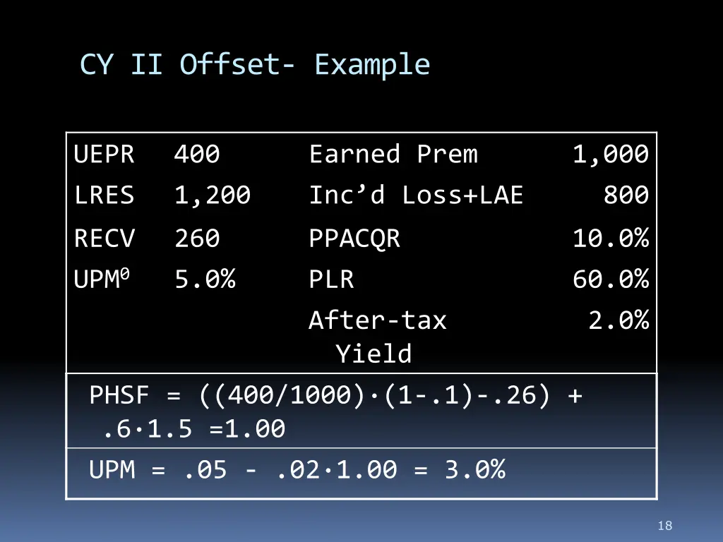 cy ii offset example