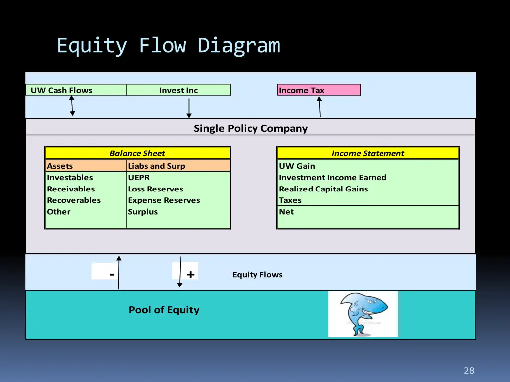 equity flow diagram