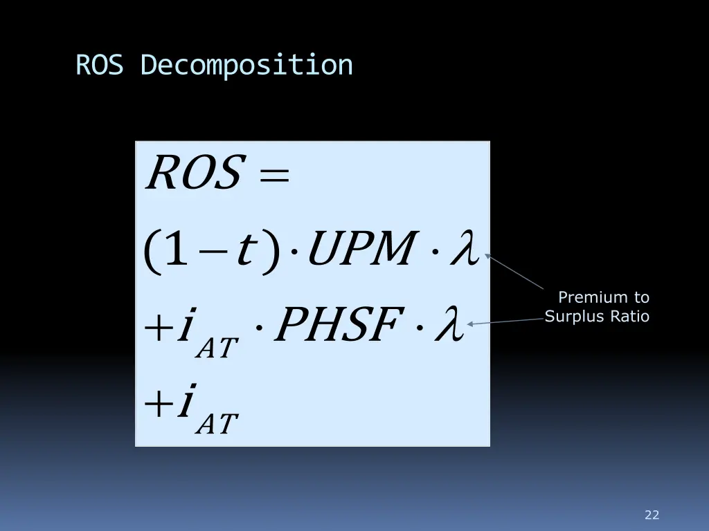 ros decomposition