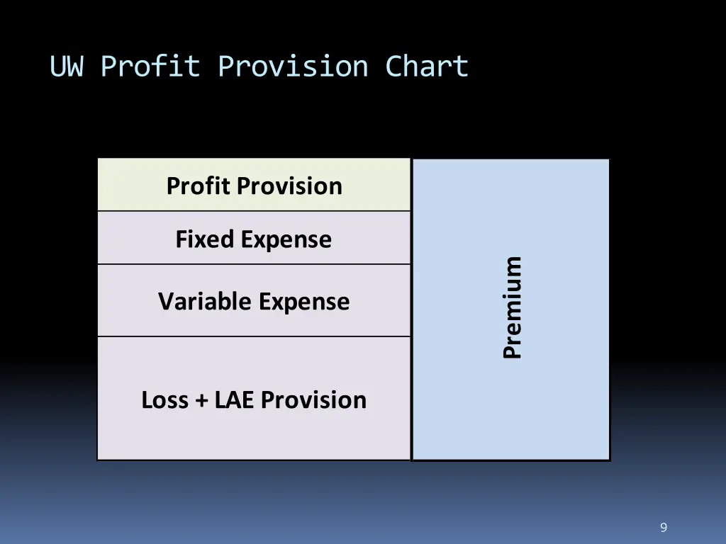 uw profit provision chart