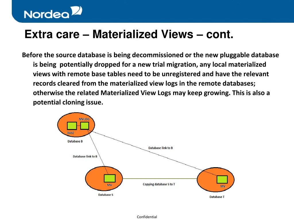 extra care materialized views cont