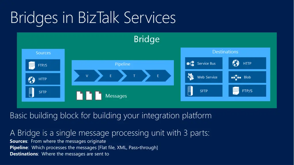 bridges in biztalk services