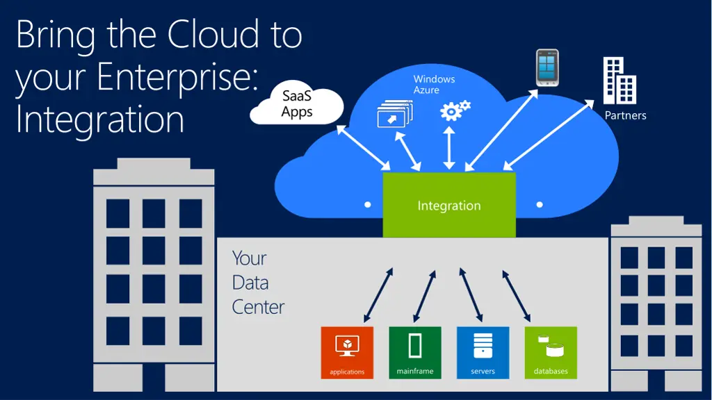 bring the cloud to your enterprise integration