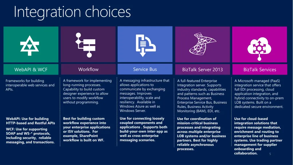 integration choices