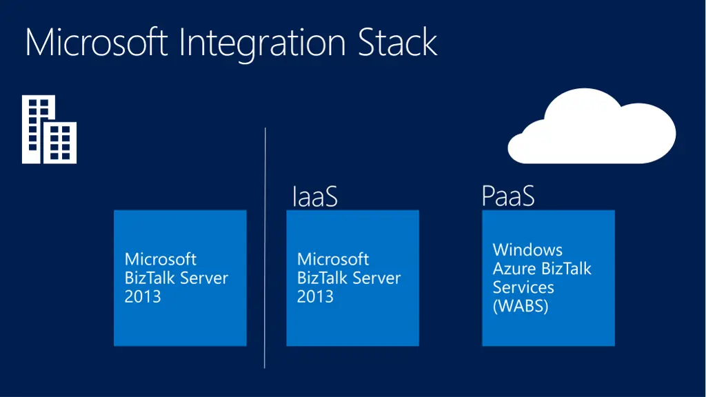 microsoft integration stack