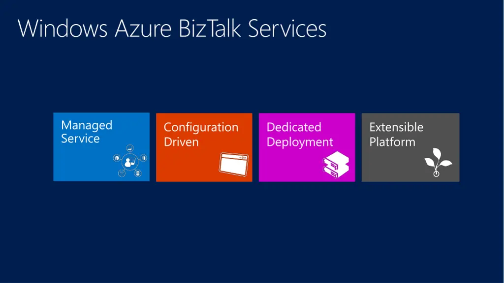 windows azure biztalk services 1