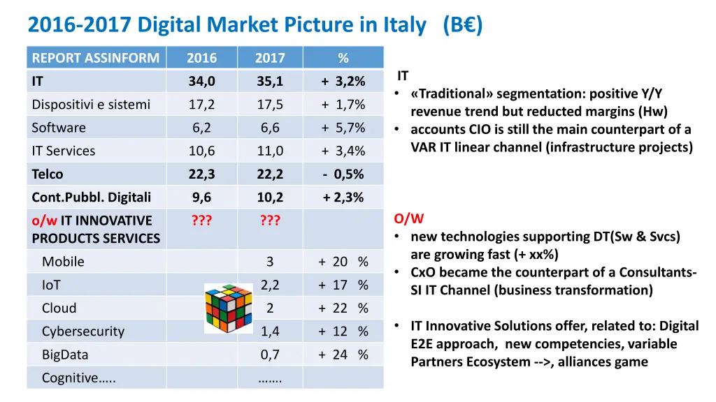 2016 2017 digital market picture in italy b