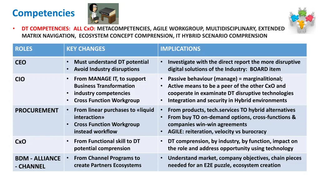 competencies