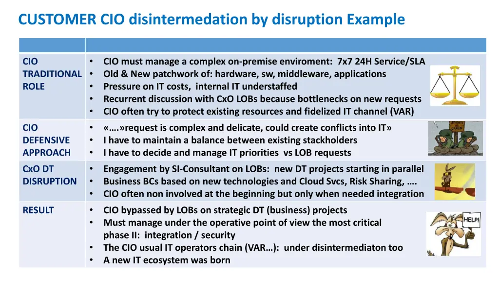 customer cio disintermedation by disruption