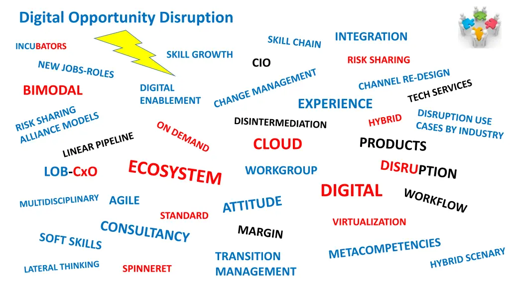 digital opportunity disruption