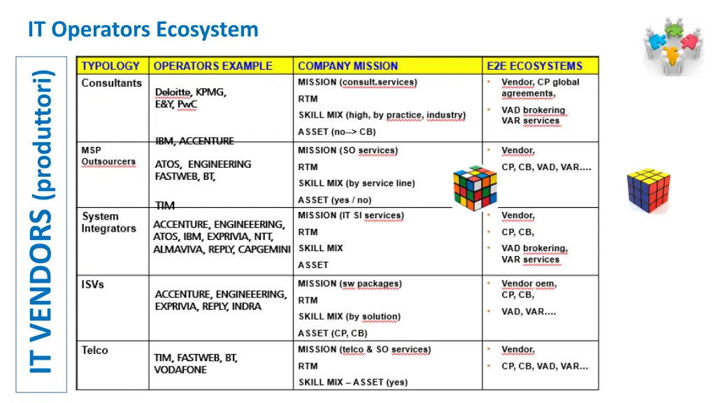it operators ecosystem