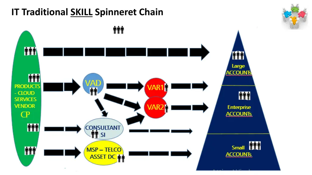 it traditional skill spinneret chain