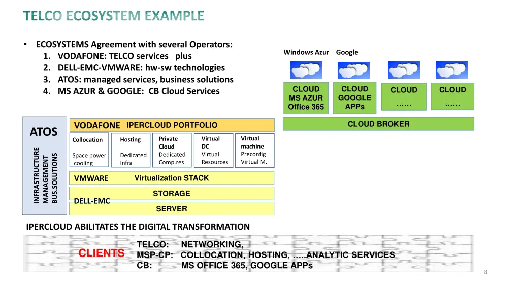 telco ecosystem example