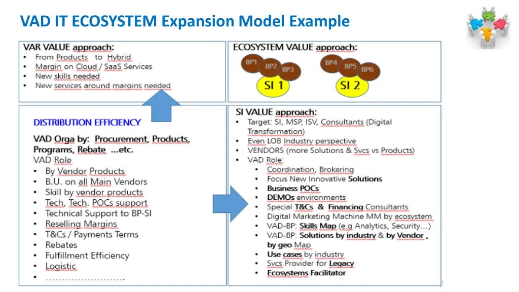 vad it ecosystem expansion model example