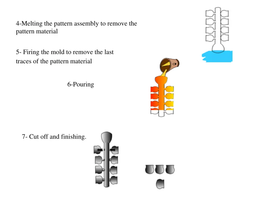 4 melting the pattern assembly to remove