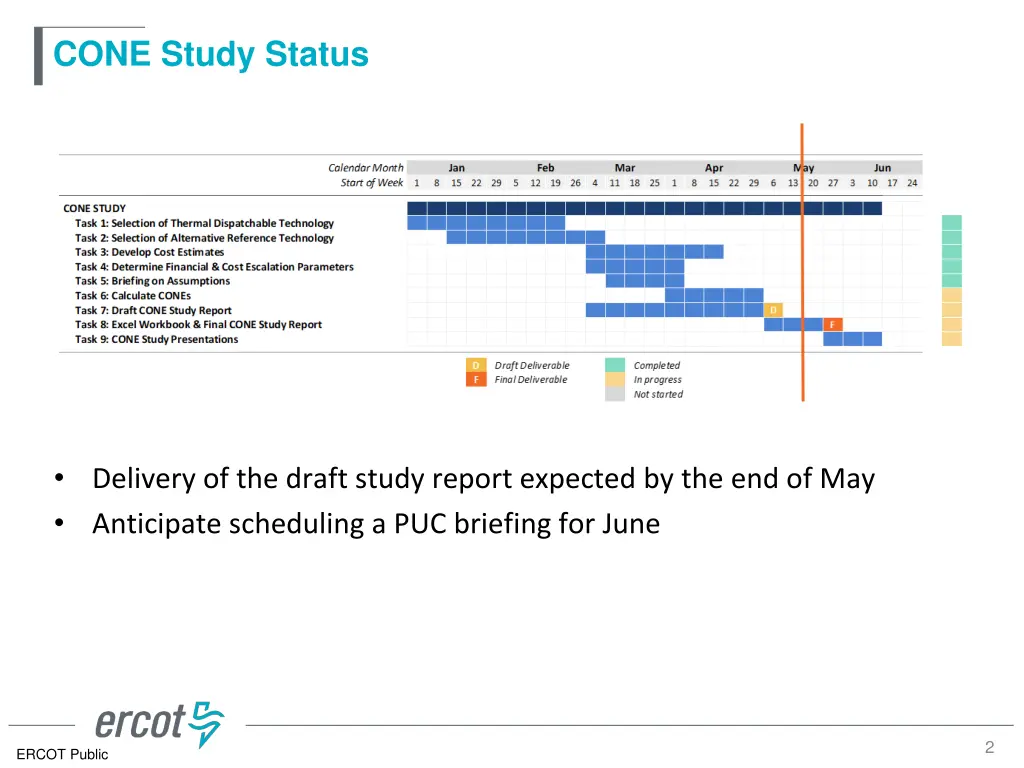 cone study status
