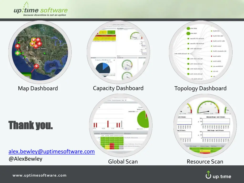 capacity dashboard