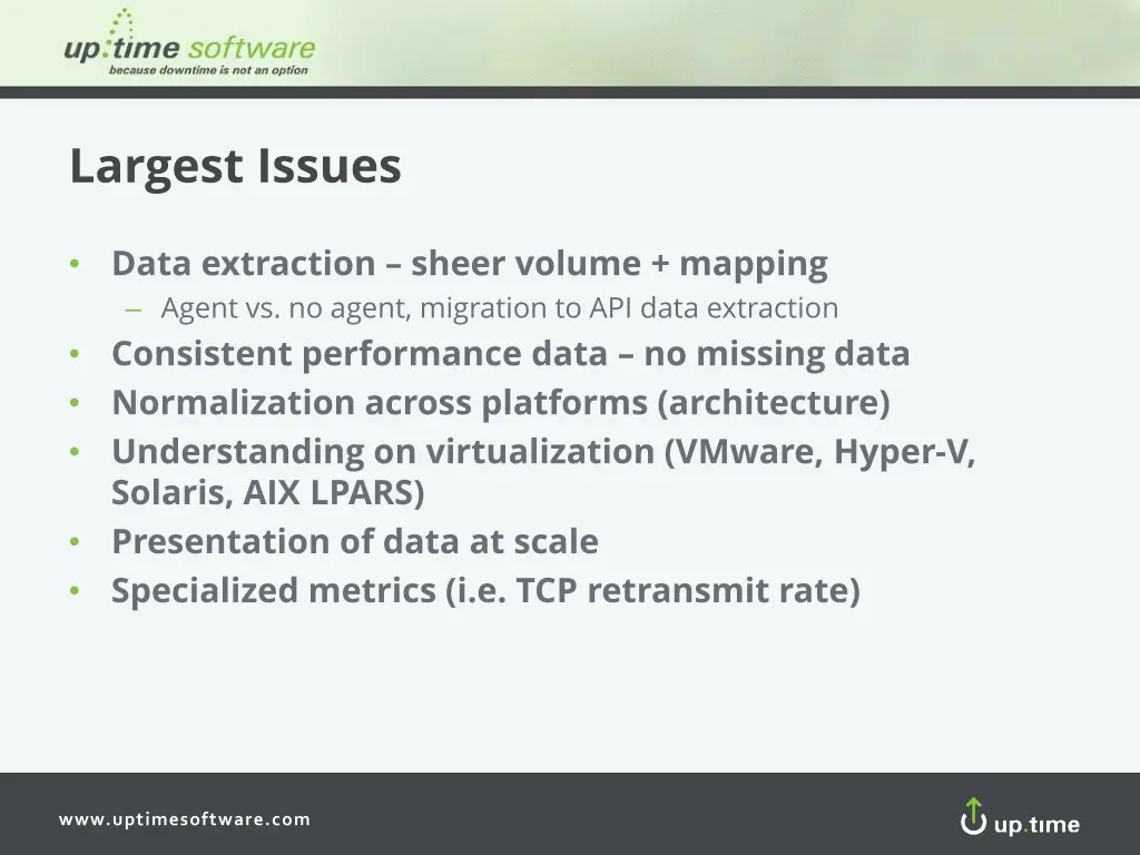 largest issues