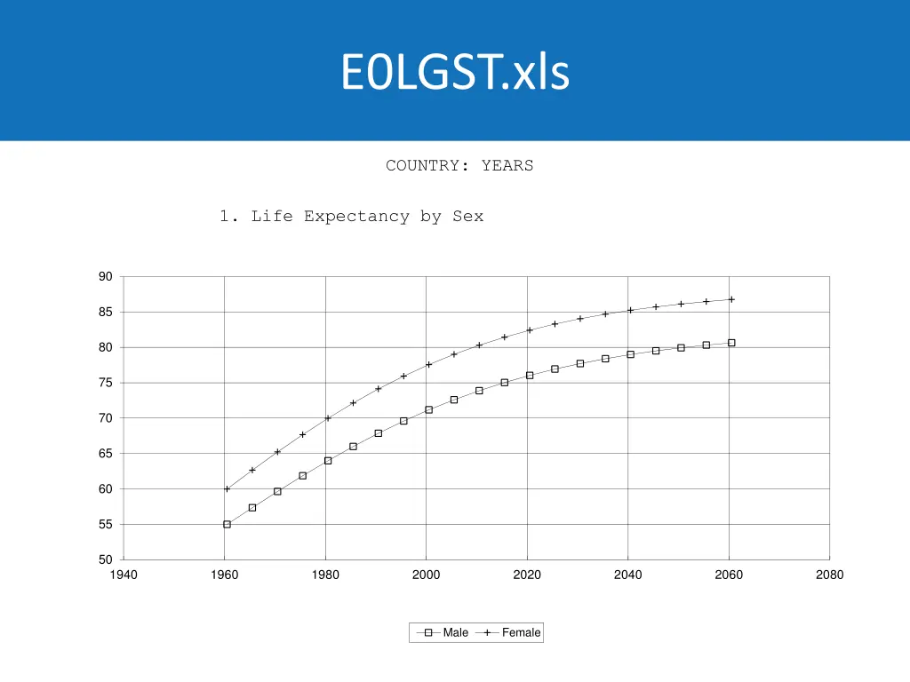 e0lgst xls 2