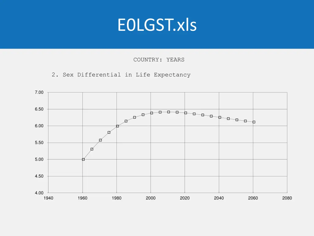 e0lgst xls 3