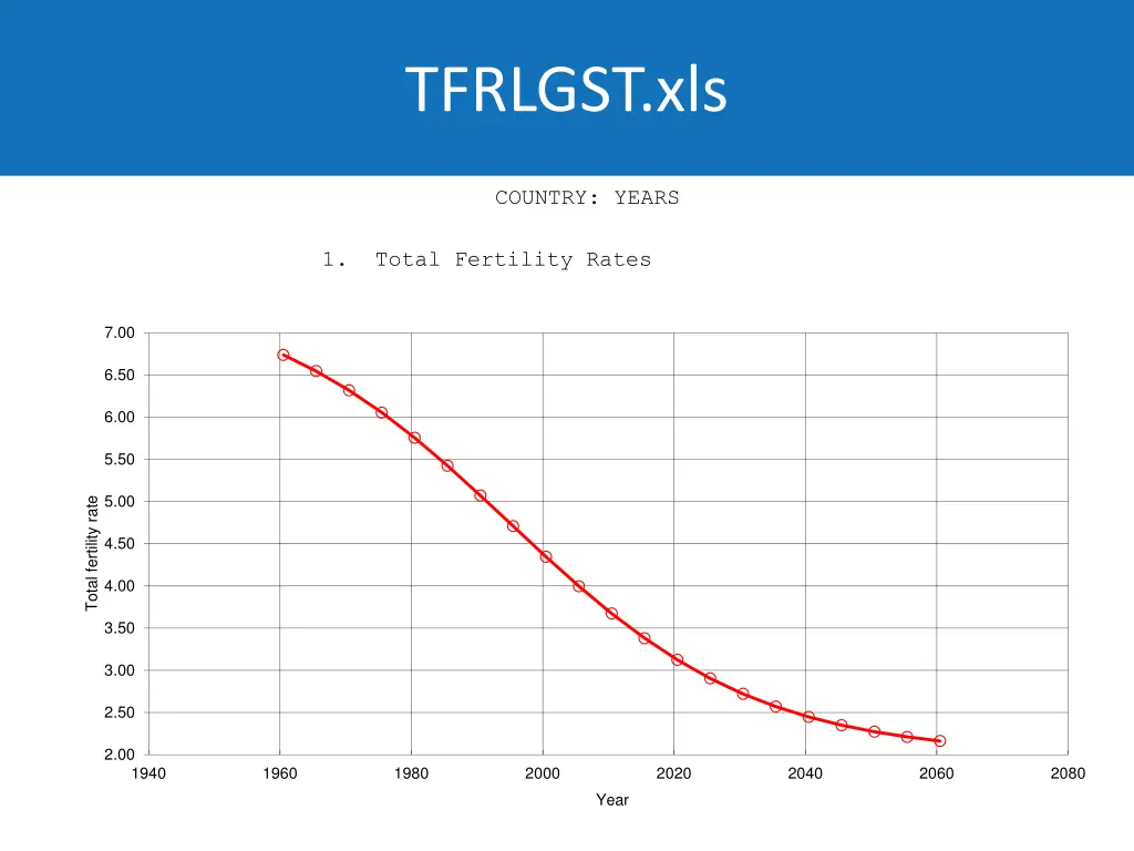tfrlgst xls
