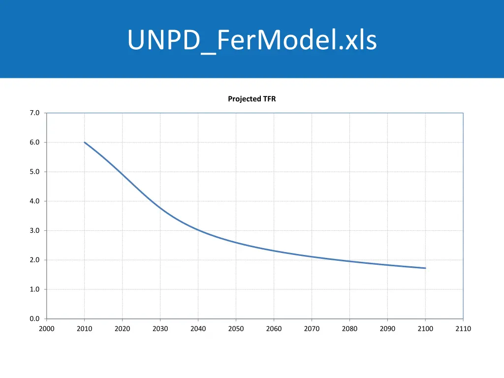 unpd fermodel xls 1