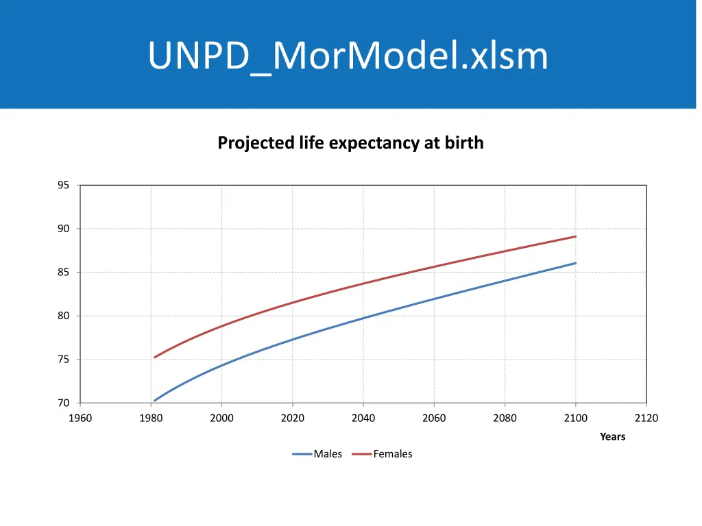 unpd mormodel xlsm 1