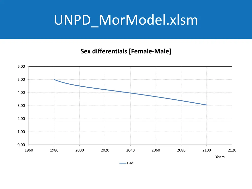 unpd mormodel xlsm 2